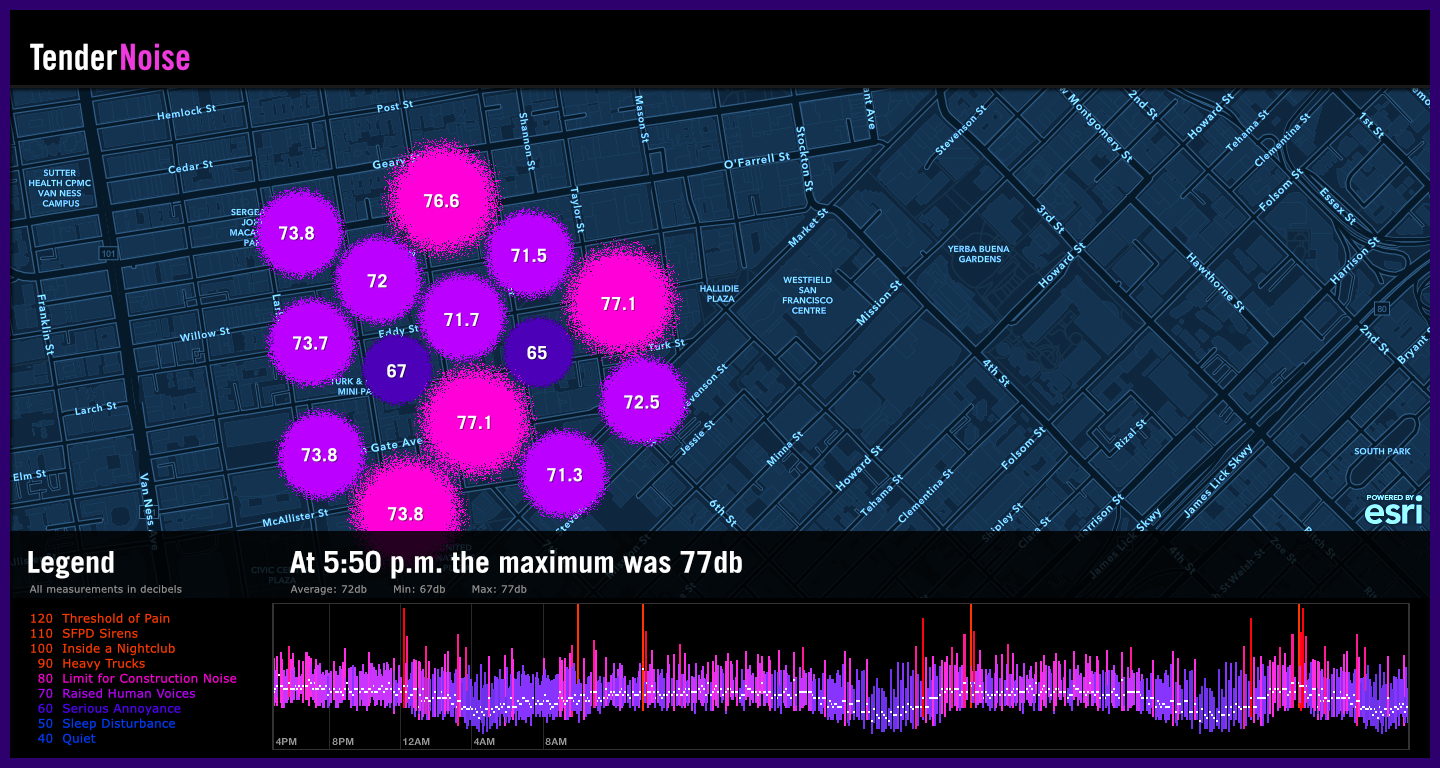 TenderNoise data visualization of noise levels throughout the Tenderloin.