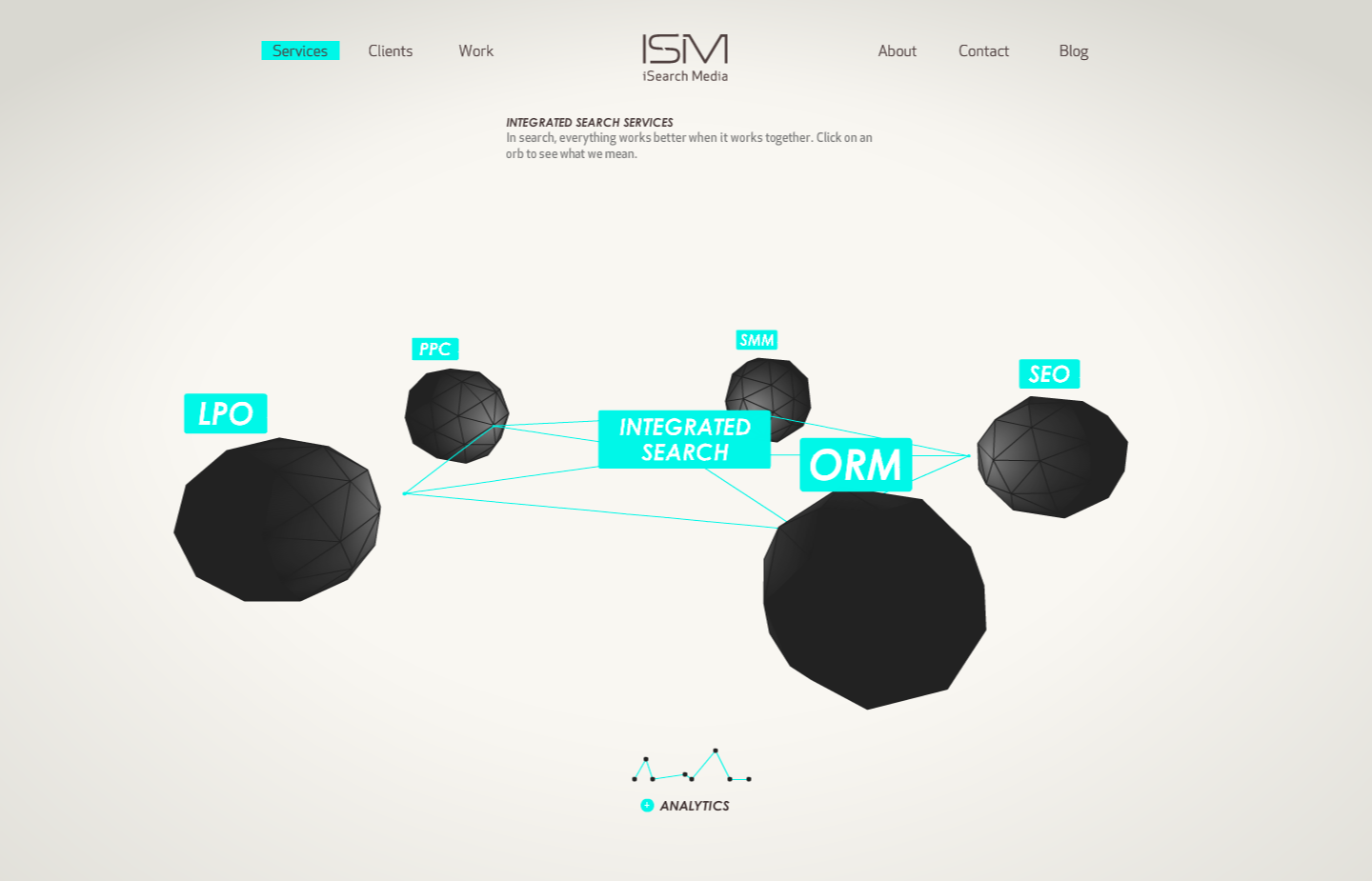 Dynamic graphic displaying overview of services offered.